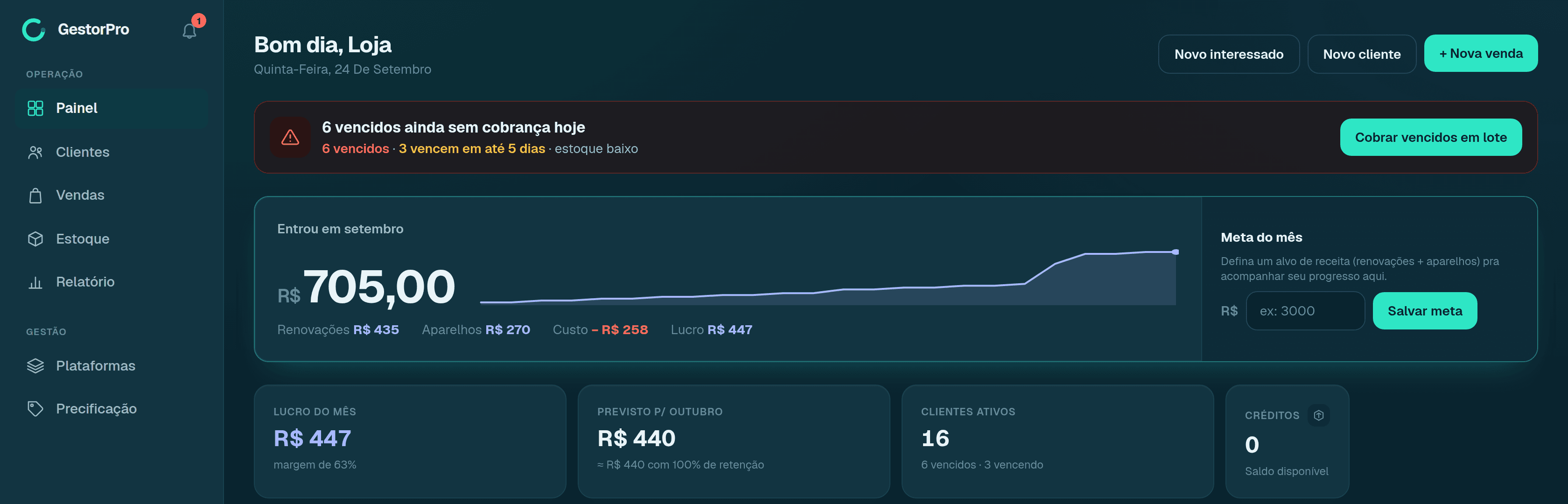 Painel com as métricas do mês no GestorPro
